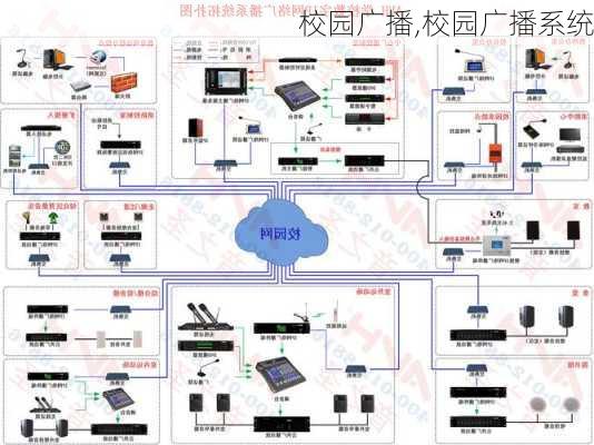 校园广播,校园广播系统-第2张图片-安安范文网