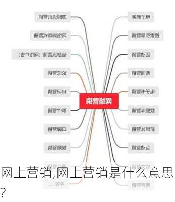 网上营销,网上营销是什么意思?-第2张图片-安安范文网