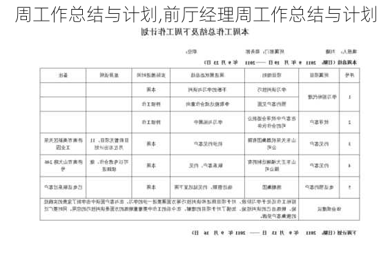 周工作总结与计划,前厅经理周工作总结与计划-第2张图片-安安范文网