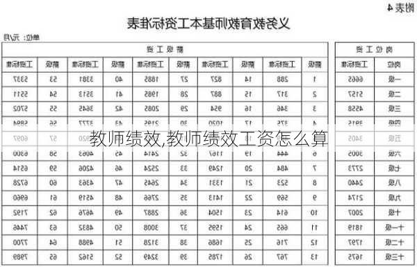 教师绩效,教师绩效工资怎么算