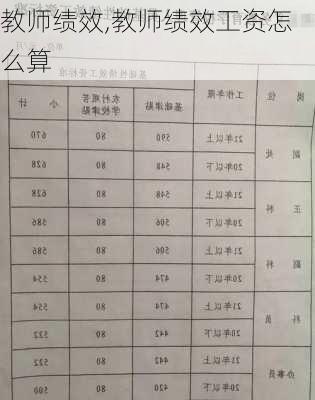 教师绩效,教师绩效工资怎么算-第3张图片-安安范文网