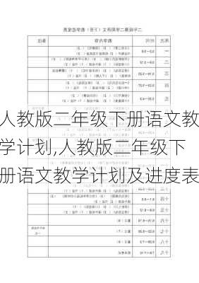 人教版二年级下册语文教学计划,人教版二年级下册语文教学计划及进度表-第3张图片-安安范文网