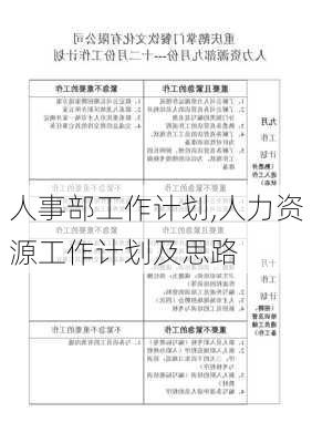 人事部工作计划,人力资源工作计划及思路