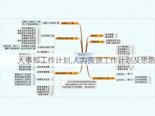 人事部工作计划,人力资源工作计划及思路-第2张图片-安安范文网