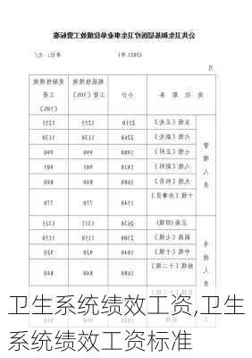 卫生系统绩效工资,卫生系统绩效工资标准-第2张图片-安安范文网