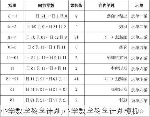 小学数学教学计划,小学数学教学计划模板