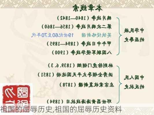 祖国的屈辱历史,祖国的屈辱历史资料