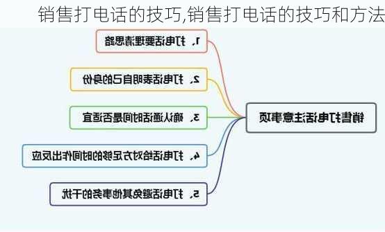 销售打电话的技巧,销售打电话的技巧和方法-第3张图片-安安范文网