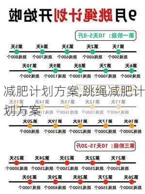 减肥计划方案,跳绳减肥计划方案