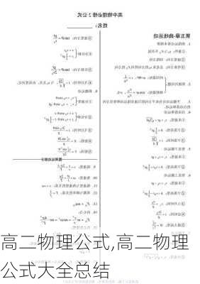 高二物理公式,高二物理公式大全总结-第2张图片-安安范文网