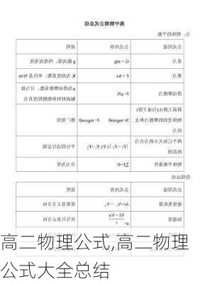 高二物理公式,高二物理公式大全总结-第3张图片-安安范文网