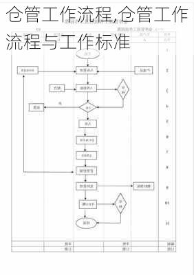 仓管工作流程,仓管工作流程与工作标准-第2张图片-安安范文网