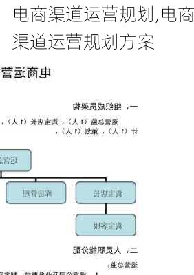 电商渠道运营规划,电商渠道运营规划方案