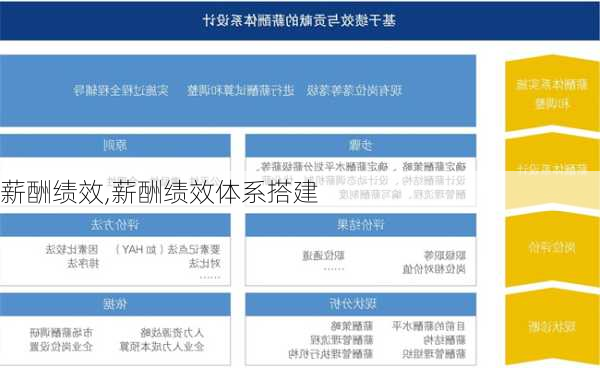 薪酬绩效,薪酬绩效体系搭建-第3张图片-安安范文网