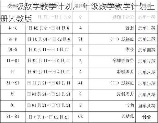 一年级数学教学计划,一年级数学教学计划上册人教版