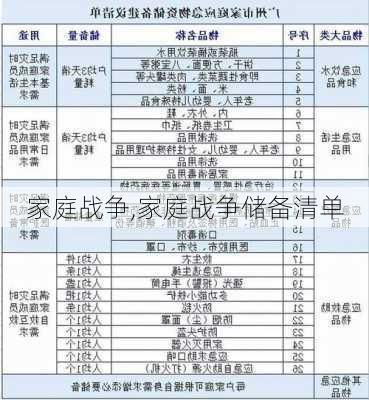 家庭战争,家庭战争储备清单-第2张图片-安安范文网