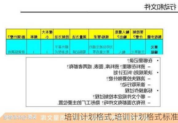 培训计划格式,培训计划格式标准