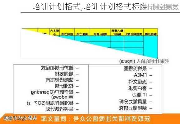 培训计划格式,培训计划格式标准-第2张图片-安安范文网