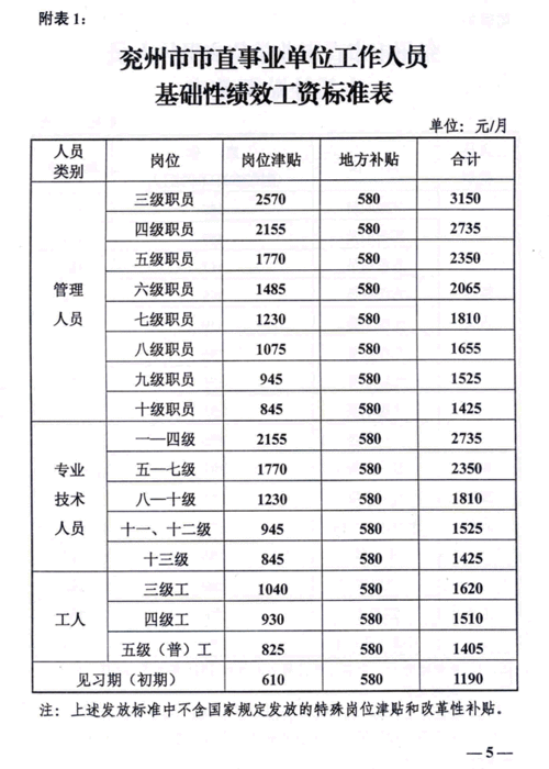 事业单位绩效工资方案,事业单位绩效工资方案需要公示吗