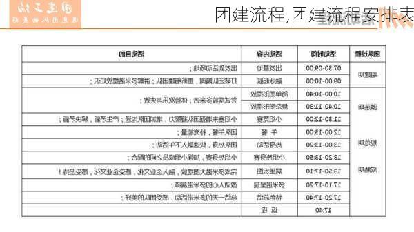 团建流程,团建流程安排表-第3张图片-安安范文网