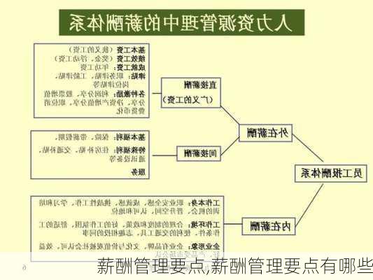 薪酬管理要点,薪酬管理要点有哪些-第2张图片-安安范文网