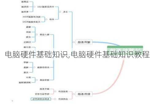 电脑硬件基础知识,电脑硬件基础知识教程-第2张图片-安安范文网