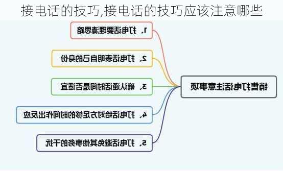 接电话的技巧,接电话的技巧应该注意哪些