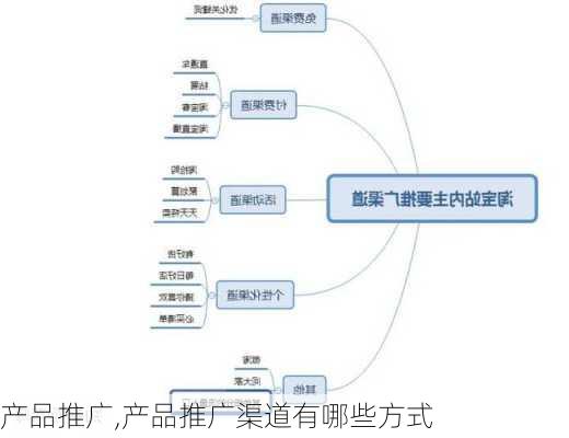 产品推广,产品推广渠道有哪些方式-第1张图片-安安范文网