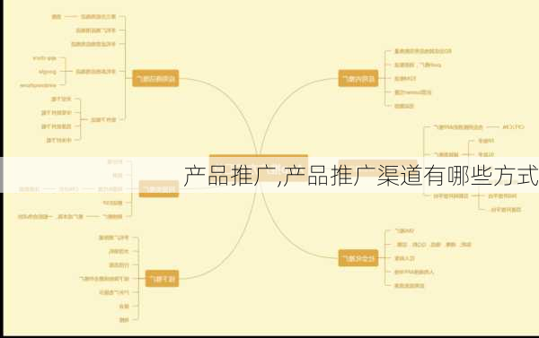 产品推广,产品推广渠道有哪些方式-第3张图片-安安范文网