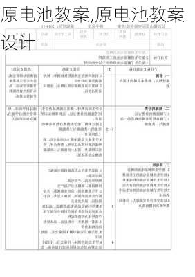 原电池教案,原电池教案设计-第2张图片-安安范文网