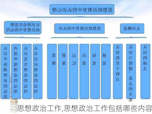 思想政治工作,思想政治工作包括哪些内容-第2张图片-安安范文网