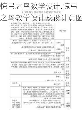 惊弓之鸟教学设计,惊弓之鸟教学设计及设计意图-第1张图片-安安范文网