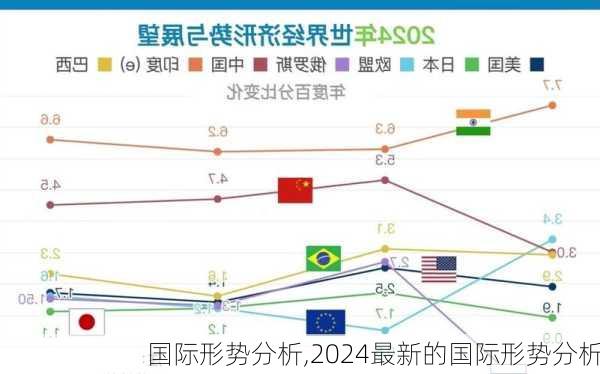 国际形势分析,2024最新的国际形势分析-第2张图片-安安范文网