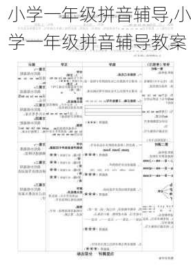 小学一年级拼音辅导,小学一年级拼音辅导教案-第2张图片-安安范文网