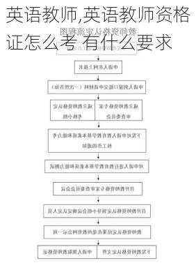 英语教师,英语教师资格证怎么考 有什么要求-第3张图片-安安范文网