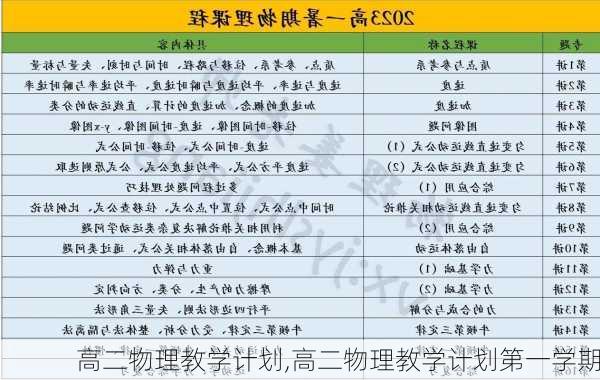 高二物理教学计划,高二物理教学计划第一学期-第3张图片-安安范文网