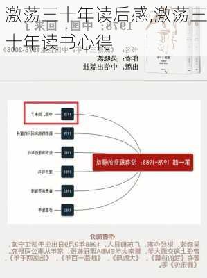 激荡三十年读后感,激荡三十年读书心得-第2张图片-安安范文网