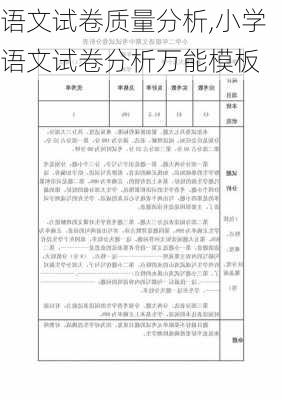 语文试卷质量分析,小学语文试卷分析万能模板-第2张图片-安安范文网